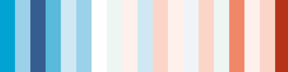 Streepjescode (Beeld: Dirk Jan Pino)