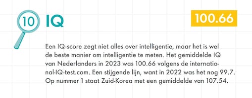 Grafiek 8: Hoe vindingrijk zijn we?