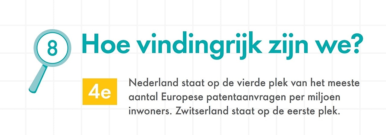Grafiek 8: Hoe vindingrijk zijn we?