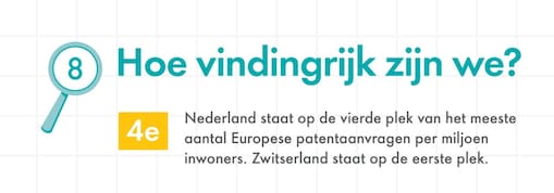 Grafiek 8: Hoe vindingrijk zijn we?