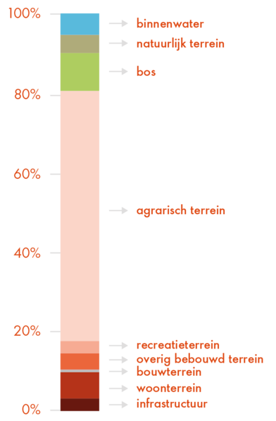 De grafiek toont het toekomstige waterstofnetwerk van Nederland (Beeld: Dirk Jan Pino)