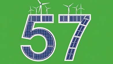 Het getal 57 gemaakt met zonnepanelen en windturbines tegen een groene achtergrond (AI-gegenereerd met Adobe Firefly)