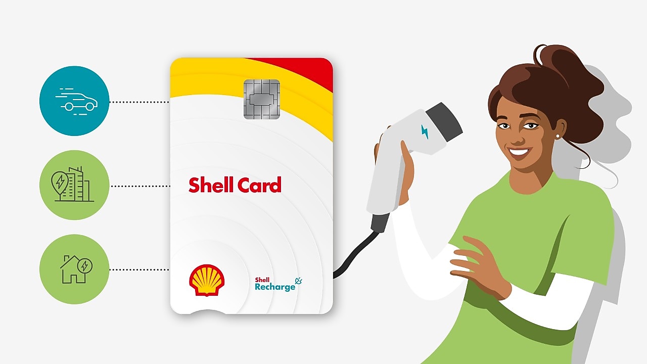 Eine Infografik, die zeigt, welche Services die Shell Card vereint.