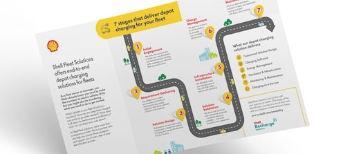 shell-sfs-depot-infographic