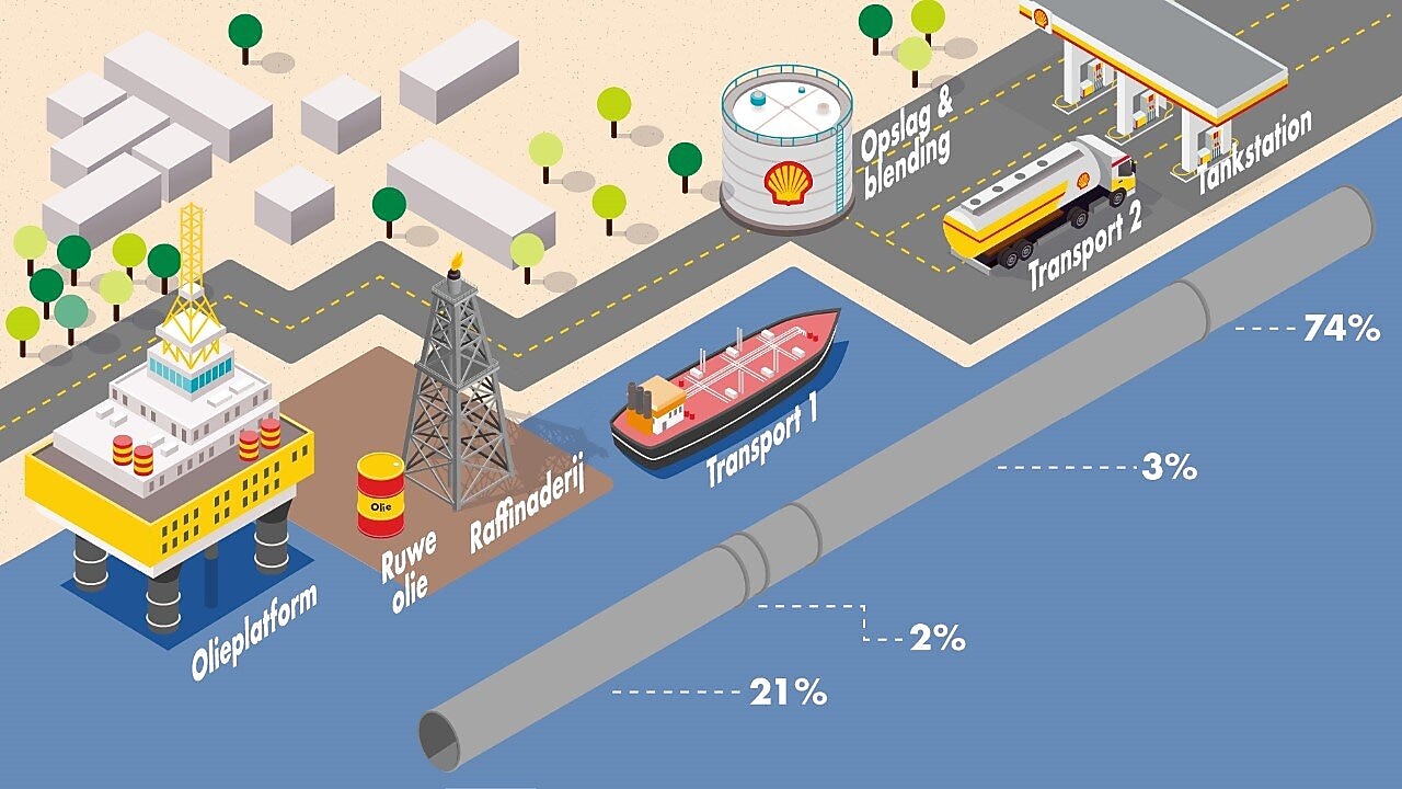 Hoe komen brandstofprijzen tot stand?
