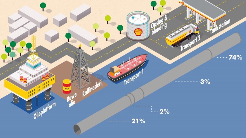 Hoe komen brandstofprijzen tot stand?